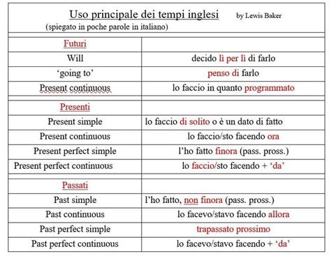 regole inglese grammatica|esempio di grammar inglese.